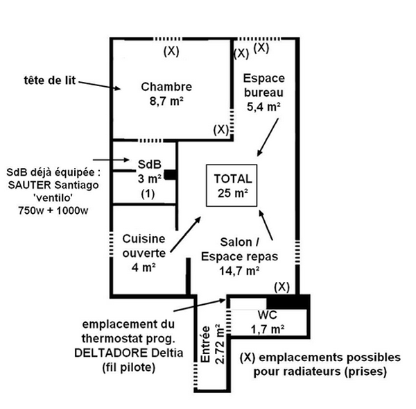 Plan d'un logement