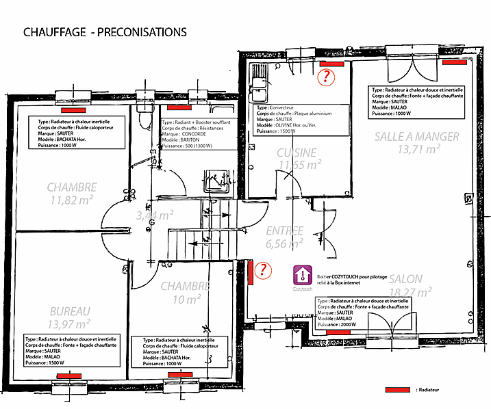 Préconisation chauffage