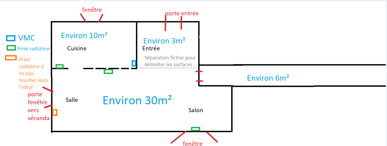 Plan de la maison