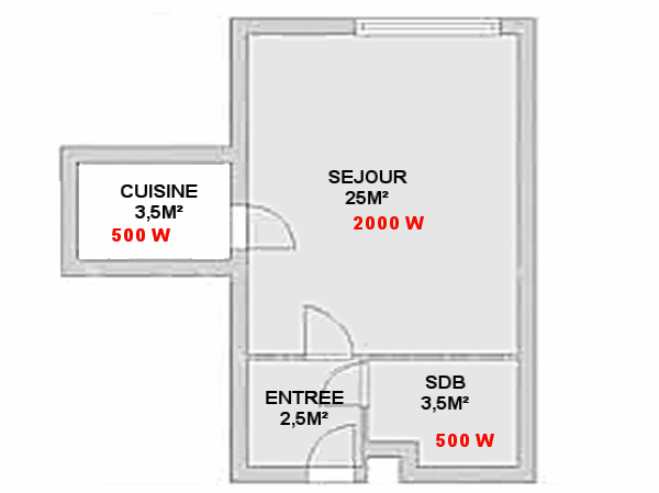 Plan du studio avec les surfaces et puissances pour chaque pièce