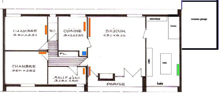 Position du chauffage