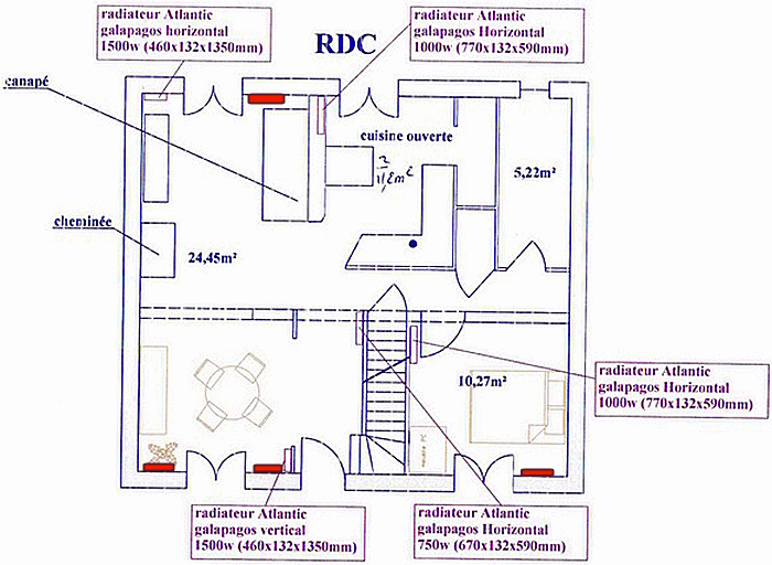 Positions des radiateurs