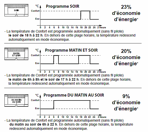 Les 3 programmes Ecopilote