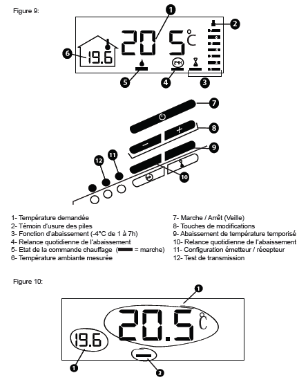 Vérification de la transmission