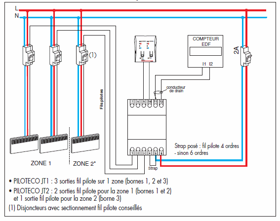 Câblage piloteco 1 zone