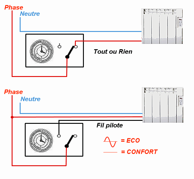 Schéma de branchement d'une horloge de commande du chauffage