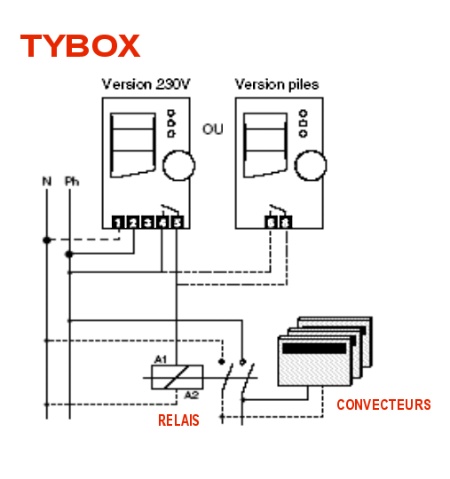 Schéma de câblage Tybox