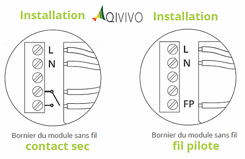 module sans fil Qivivo