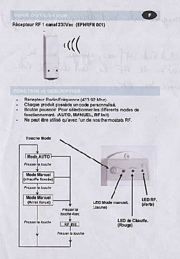 Notice du thermostat RF