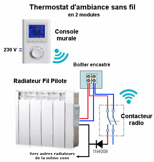 Thermostat pour radiateurs programmables à fil pilote