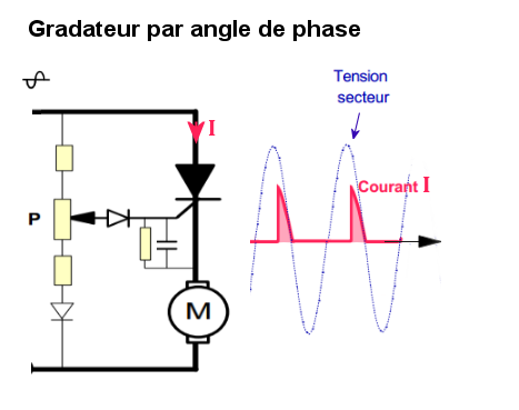 Gradateur par angle de phase