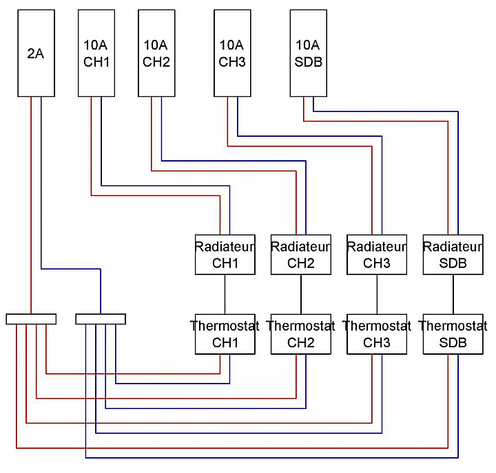 Comment raccorder un radiateur électrique à un programmateur fil pilote ?