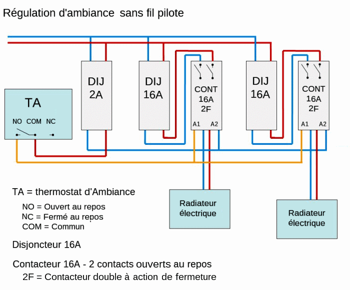 Régulation d'ambiance sans fil pilote