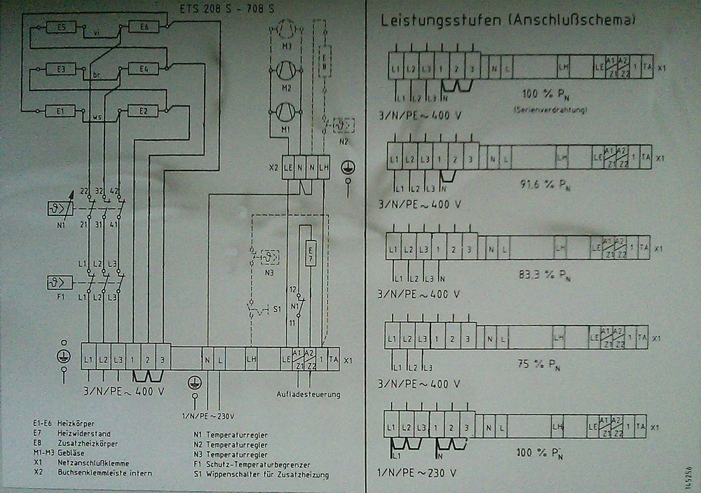 STIEBEL ELTRON ETS 208 S, 408 S et 608 S