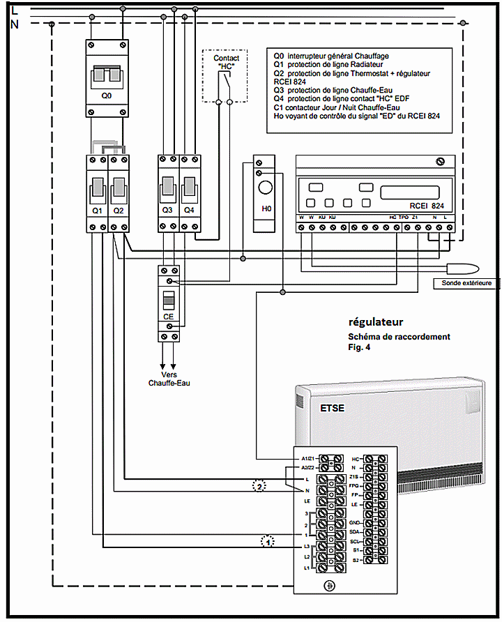 Schéma de câblage des radiateurs Stiebel Eltron