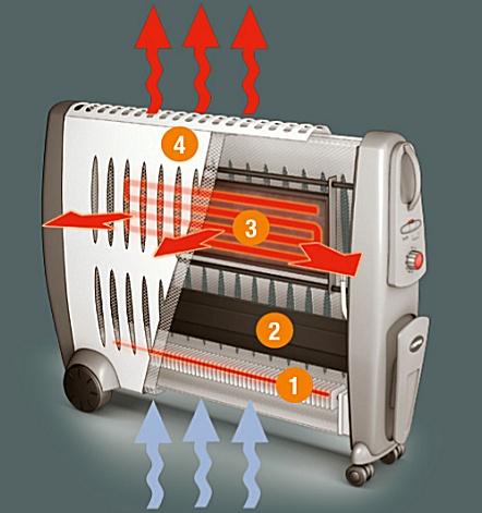 Radiateur électrique Supra Ceramico