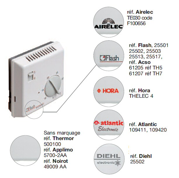 Thermostat d'ambiance Airelec