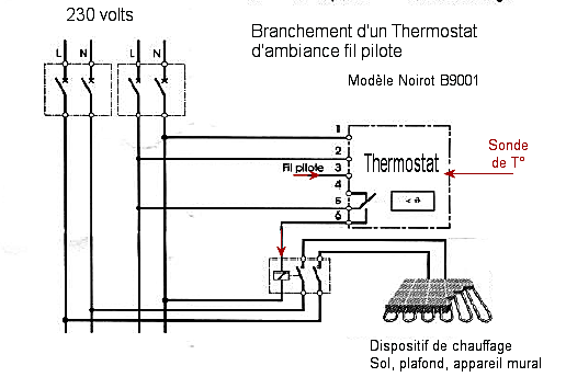 Thermostat d'ambiance fil pilote