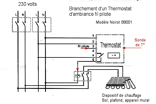 brancher thermostat d'ambiance, svp : Chauffage - Rafraîchissement