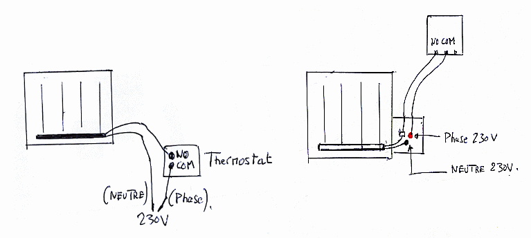 Le thermostat d'ambiance est branché sur le radiateur électrique