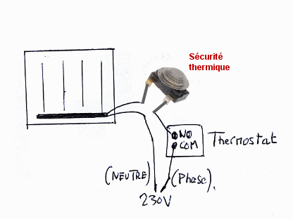 Branchement du thermostat et de la sécurité de surchauffe