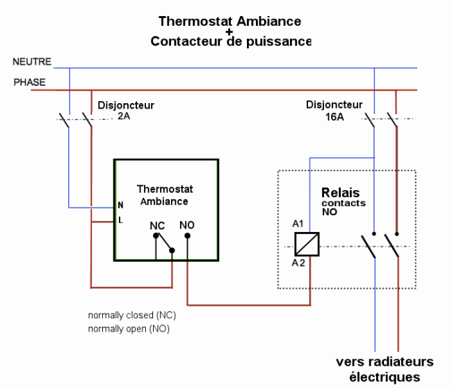 Schéma électrique thermostat ambiance et contacteur