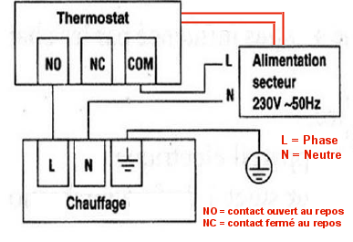 Schéma de câblage d'un thermostat