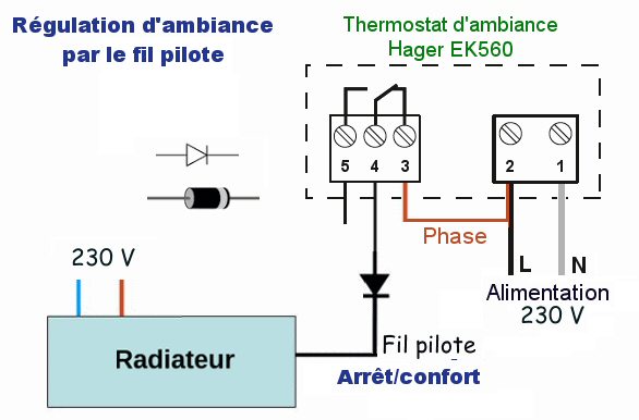 Régulation fil pilote avec un thermostat d'ambiance