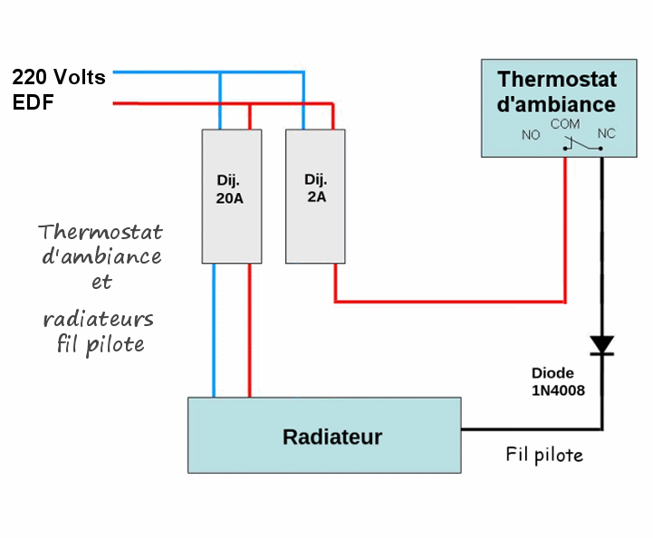 Schéma raccordement d'un thermostat d'ambiance à un radiateur fil pilote