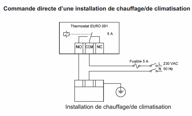 Commande directe de radiateurs électriques par thermostat d''ambiance