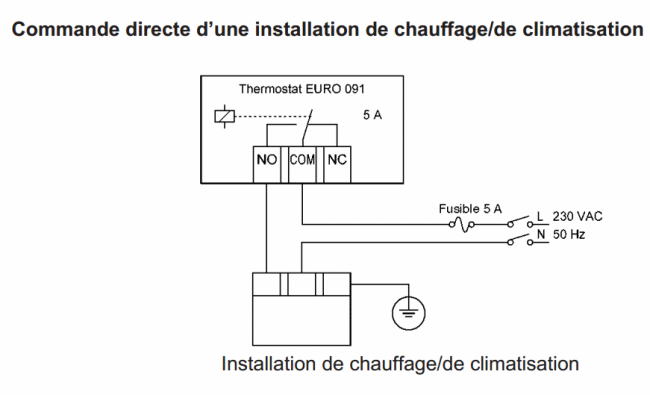 Schéma de branchement du thermostat d'ambiance