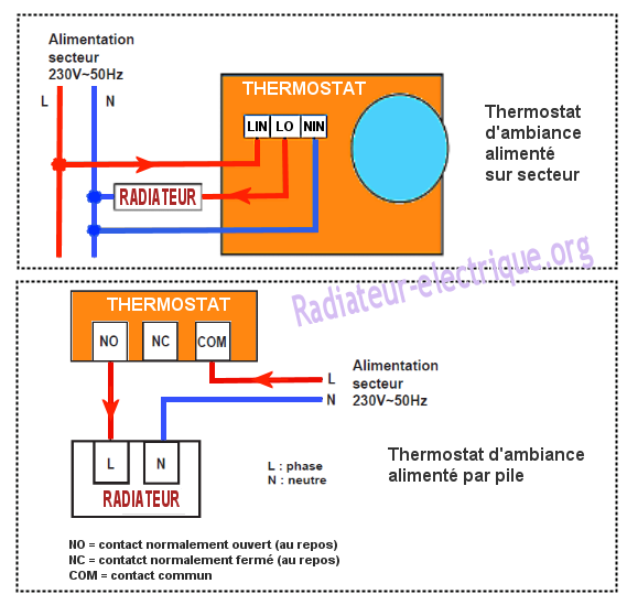 Exemples de câblage d'un thermostat d'ambiance