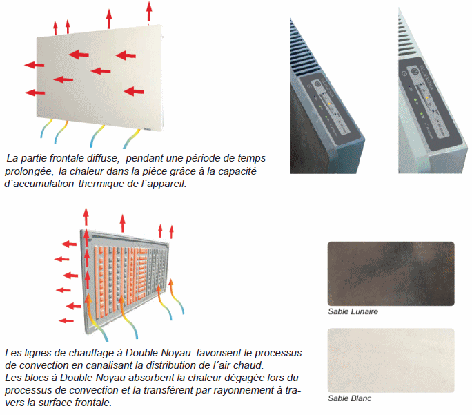 Radiateurs à inertie de silicium