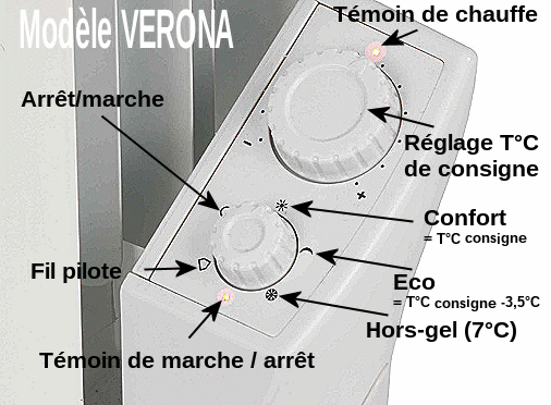 Thermostat radiateur électrique vérona