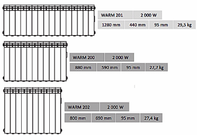 radiateur bas chez Warmelec