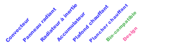 Classement par technologie de radiateurs