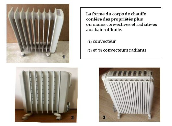 Le radiateur à bain d'huile, un chauffage d'appoint mobile