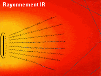 le rayonnement infrarouge