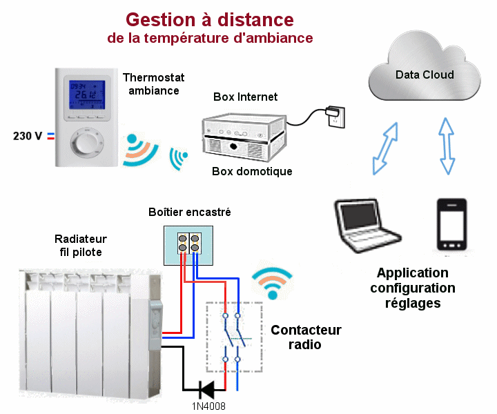 Thermostat d'ambiance électronique avec entrée fil pilote HAGER 25513