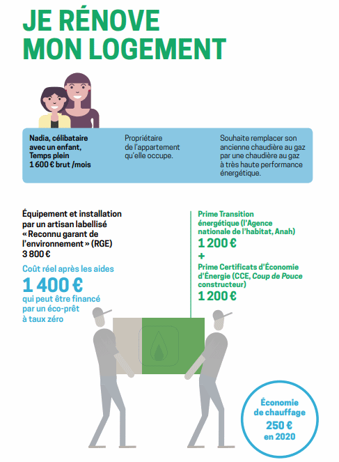 Prime pour la rénovation énergétique en 2020