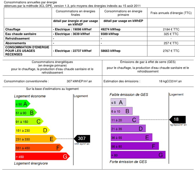 Diagnostique de Performance Energétique (DPE)