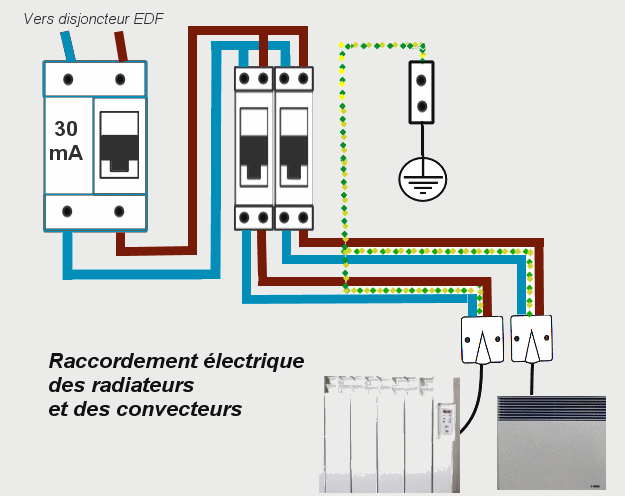 Raccordement électrique des radiateurs et des convecteurs.