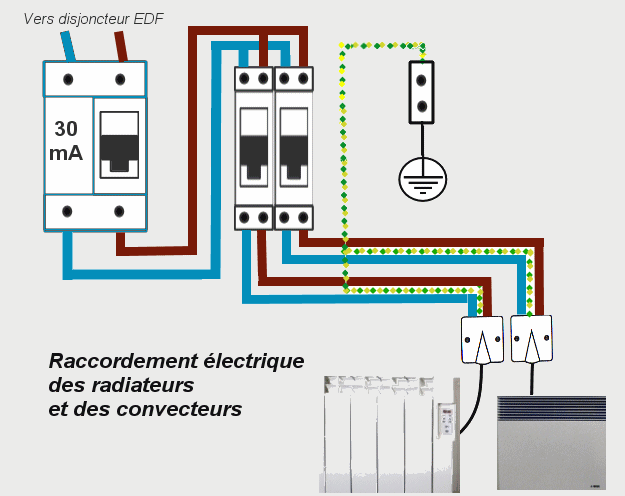 Raccordement lectrique des radiateurs et des convecteurs.