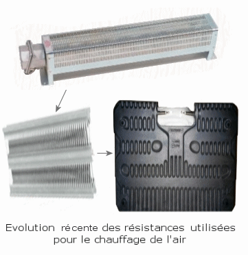 Evolution des résistances chauffantes de convecteurs électriques