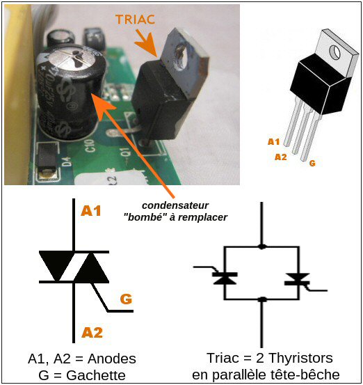 Triac