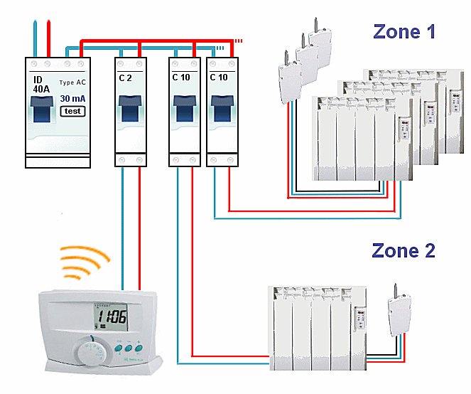 Schéma de connexion d'un programmateur fil pilote avec des radiateurs électriques