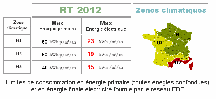 Consommation d'nergie lectrique RT 2012