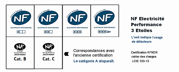 certification 3 étoiles