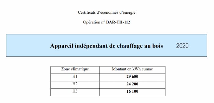 kWh cumac poele à bois 2020