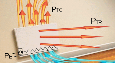 Puissances d'un radiateur lectrique